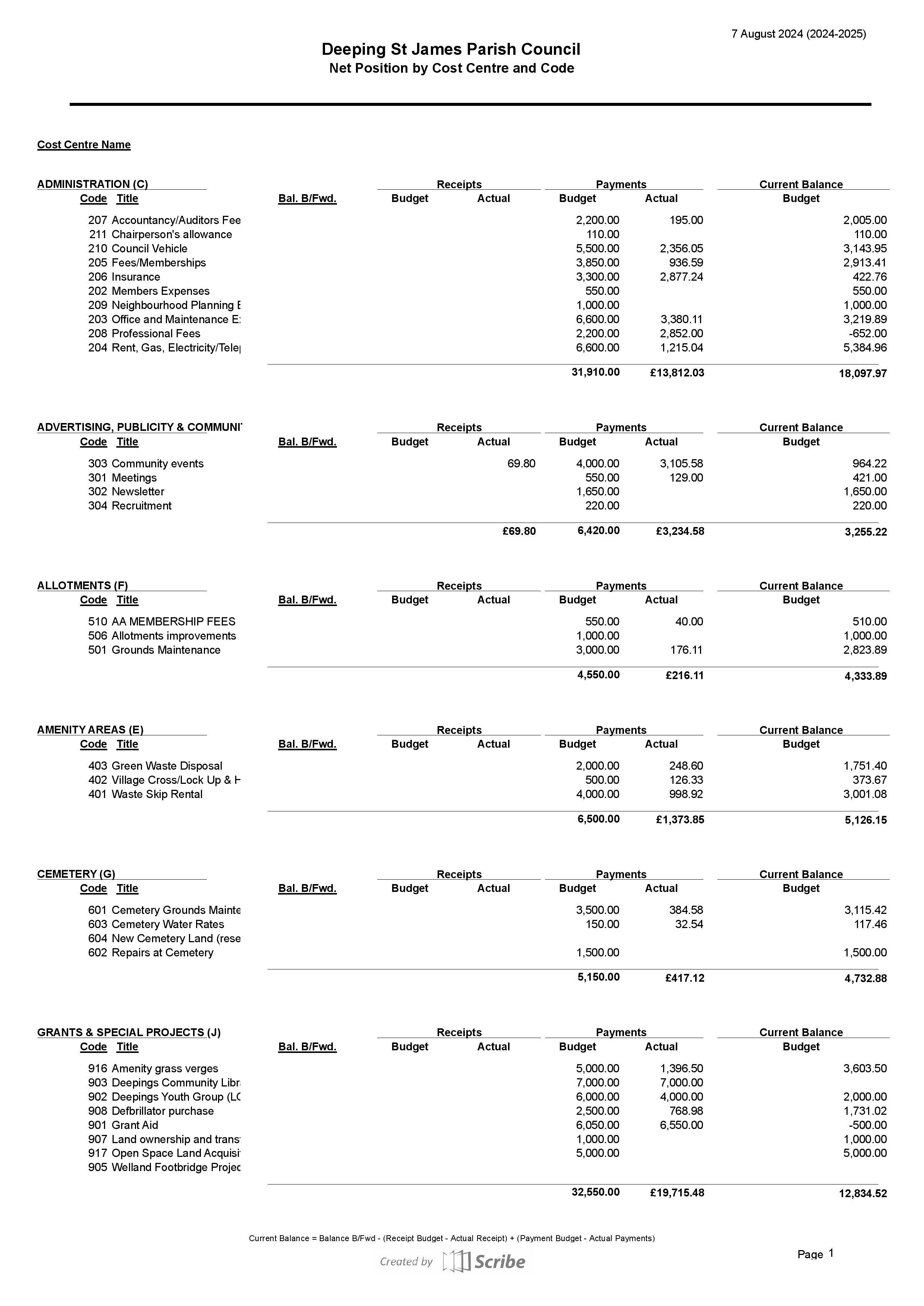 Agenda item 25 19 income and expenditure 1