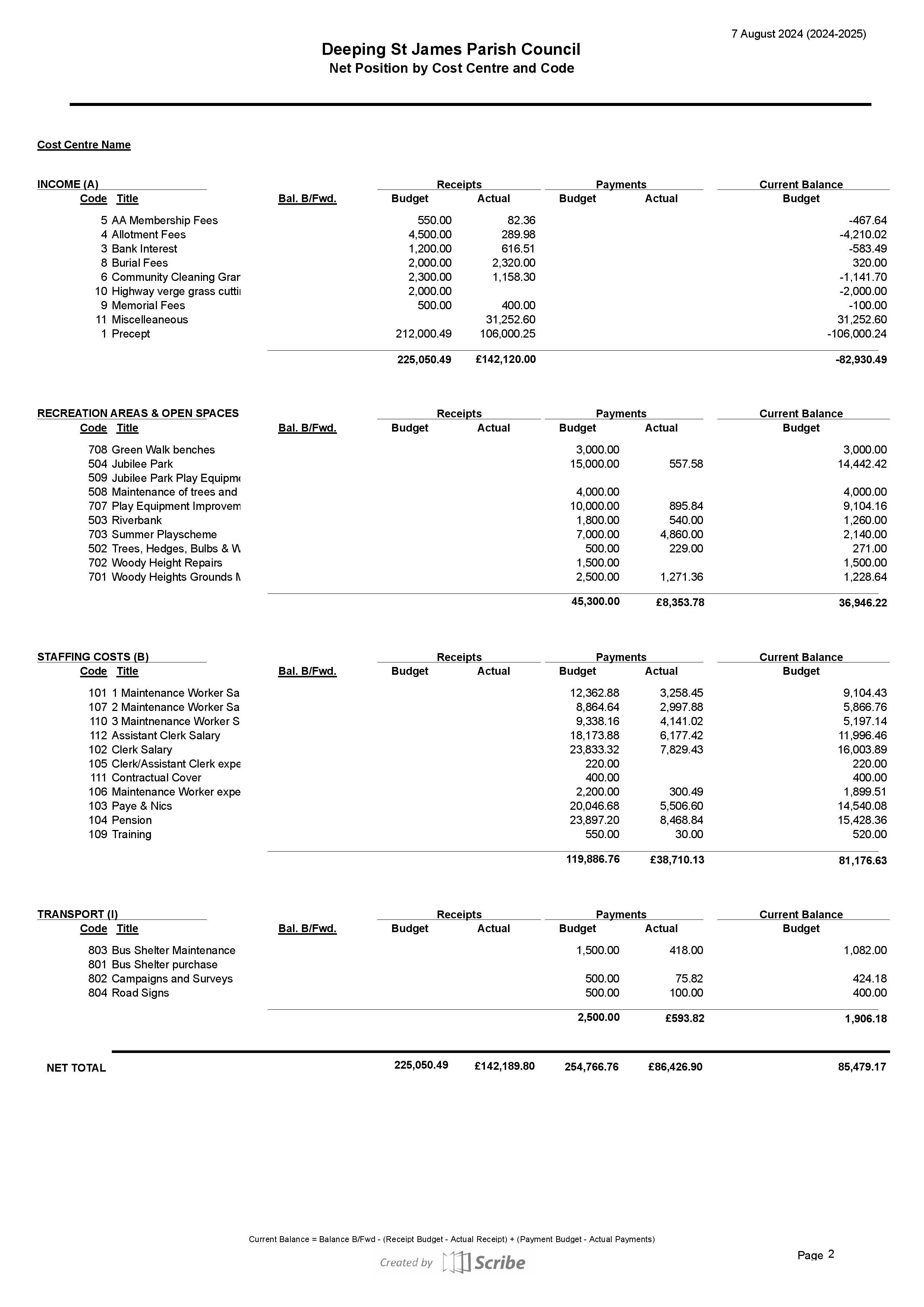 Agenda item 25 19 income and expenditure 2